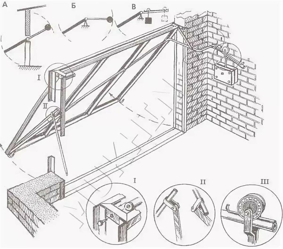 Схема установки гаражных ворот подъёмных