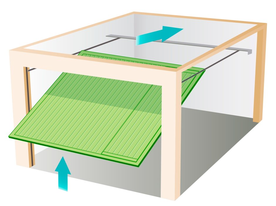 Ворота подъемные ревит