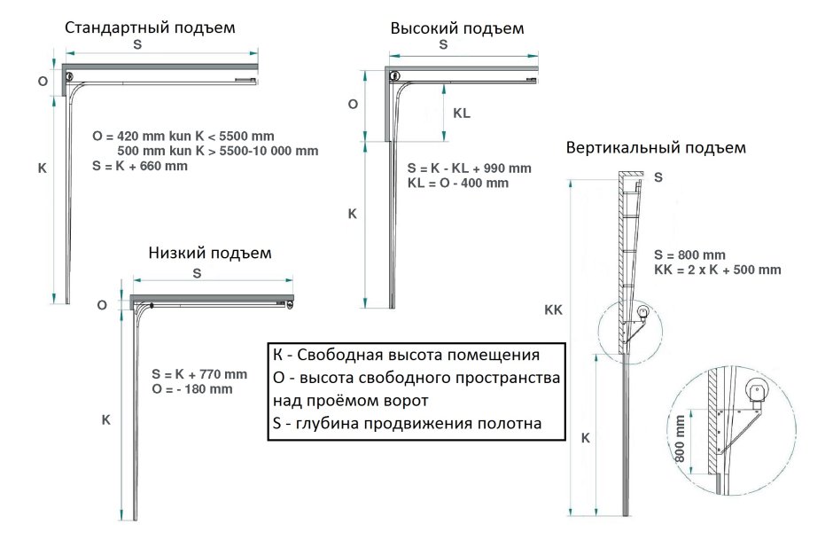Роллетные ворота Prestige белый