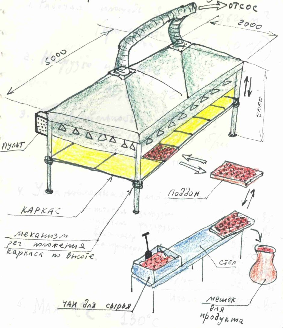 Шкаф для сушки одежды своими руками