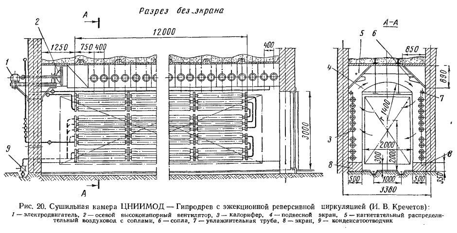 Шкаф сушильный ШС циклон