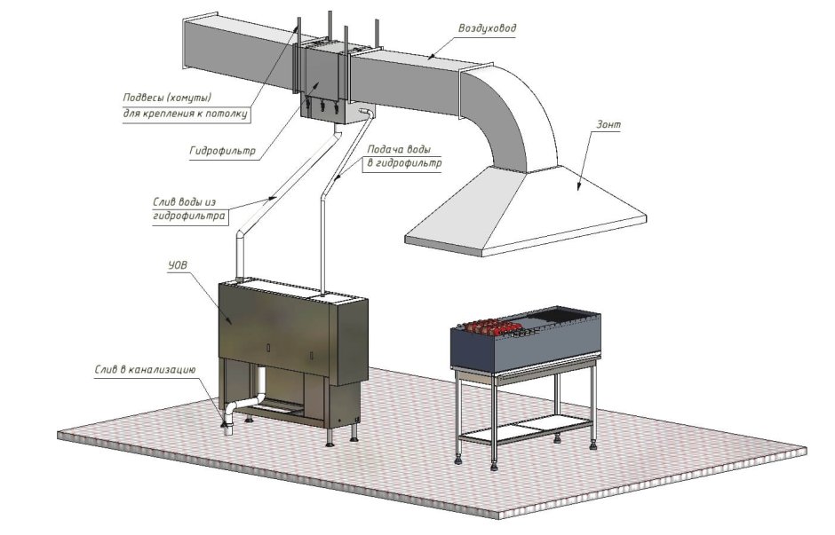 Гидрофильтр искрогаситель для мангала чертеж