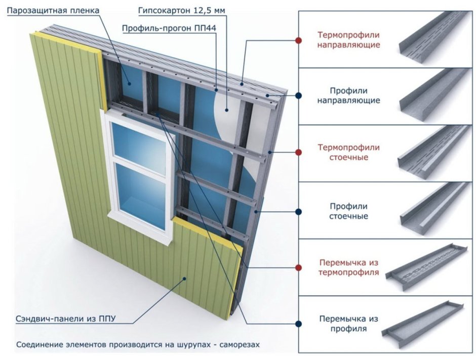 Перегородка из профиля стоечный пс2
