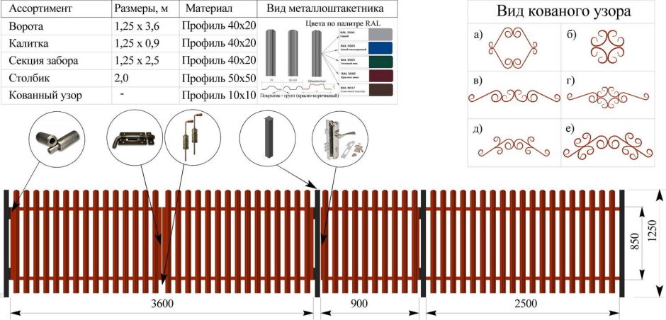 Штакетный забор из металла схема монтажа