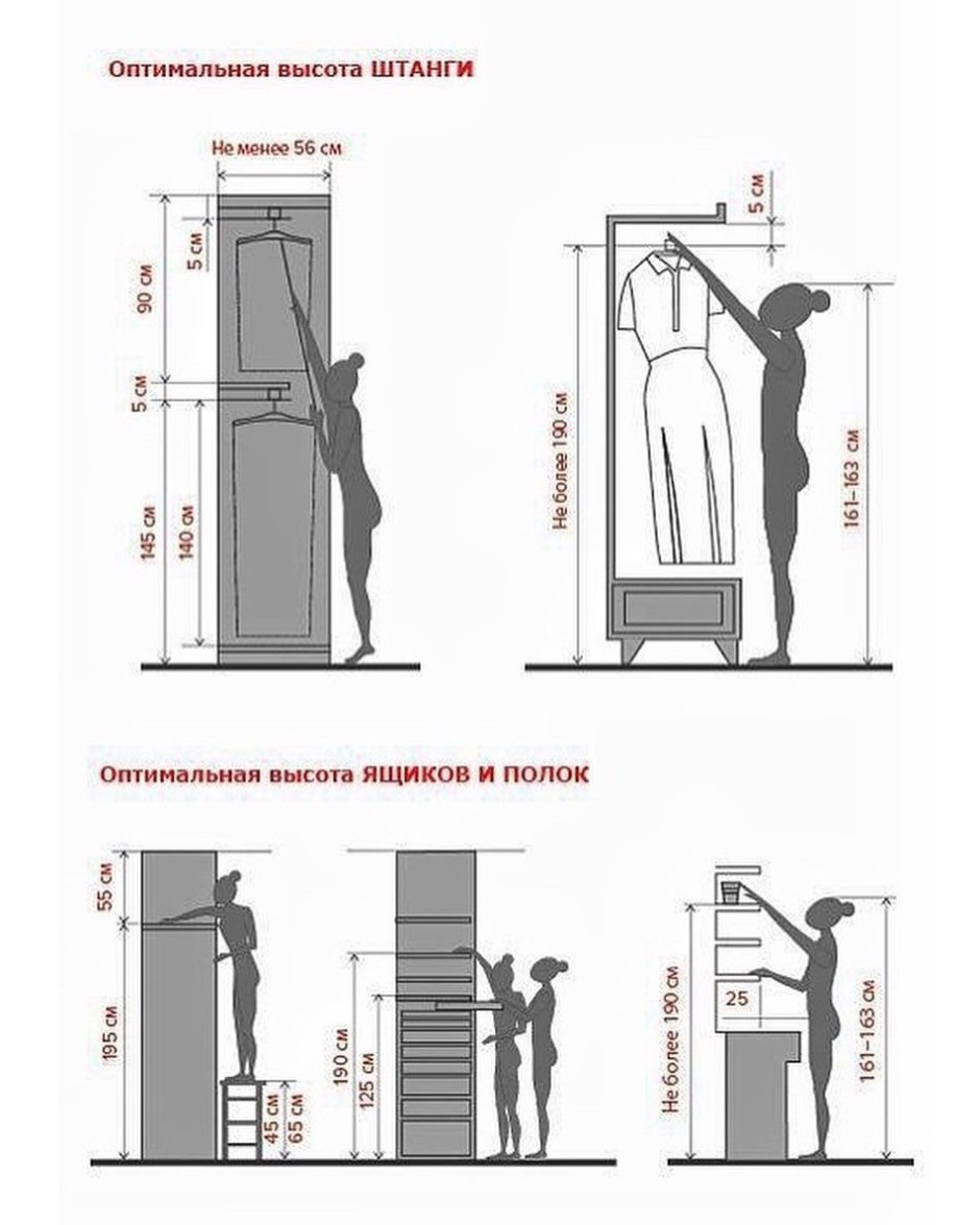 Гардеробный шкаф эргономика ширина