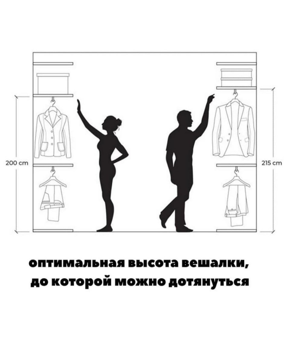 Компоновка шкафа купе