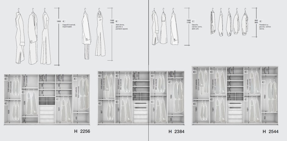 Гардеробные шкафы Размеры
