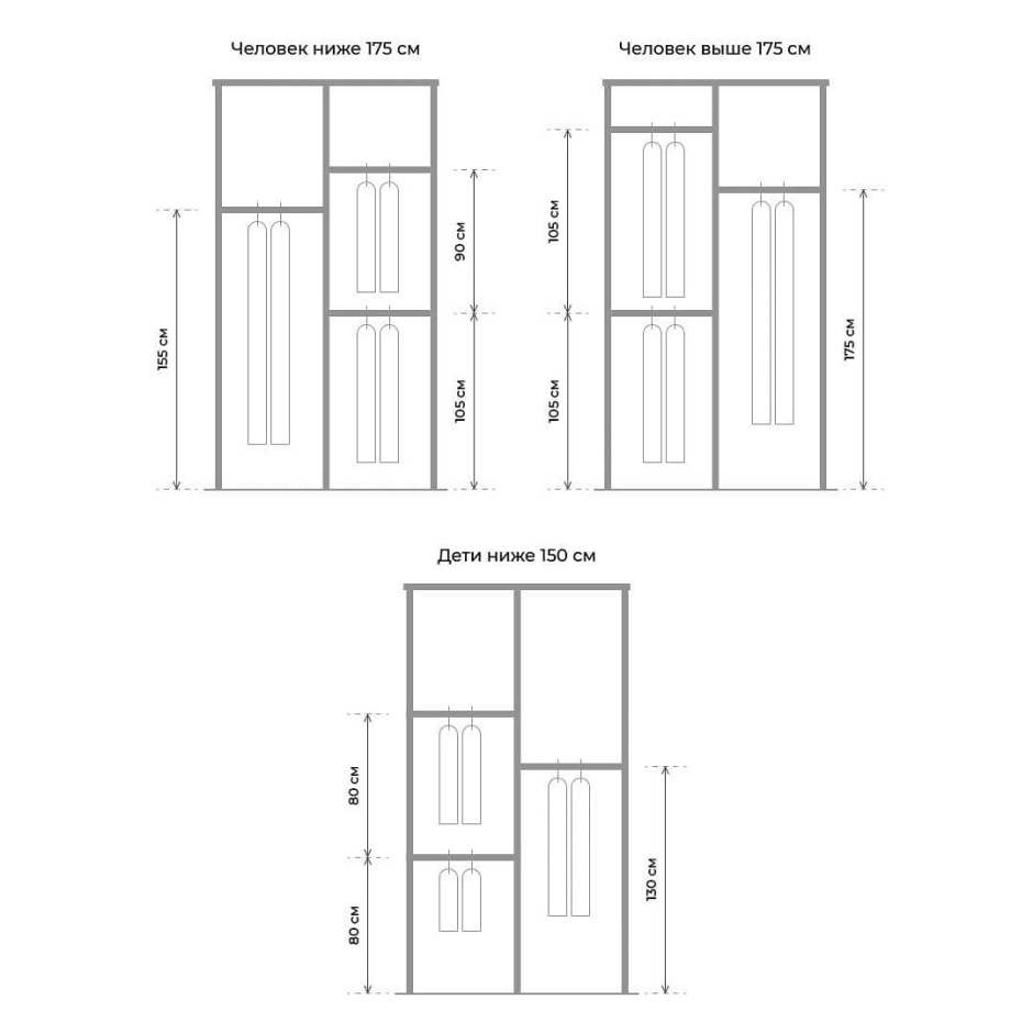 Эргономика шкафов и гардеробных