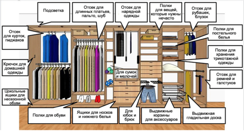 Эргономика и антропометрия в дизайне интерьера