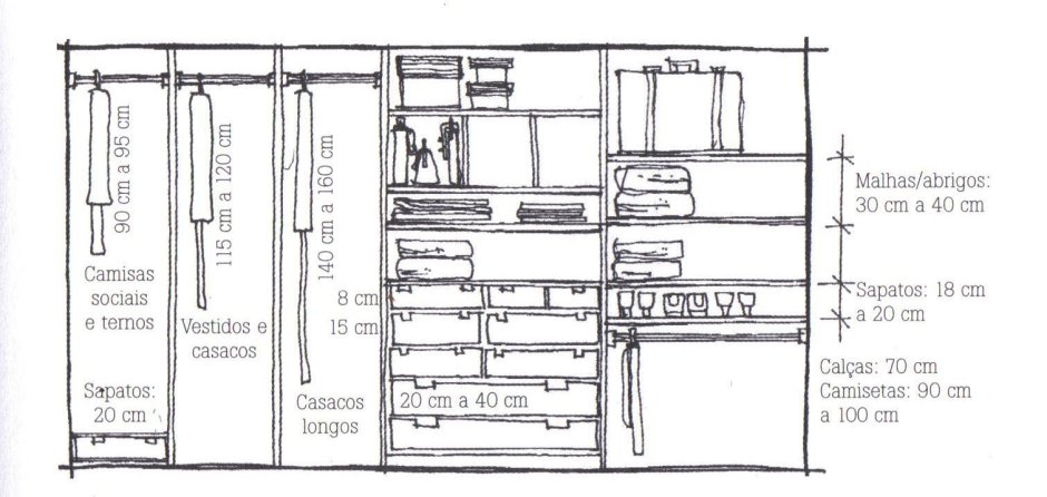 Эргономика гардеробной