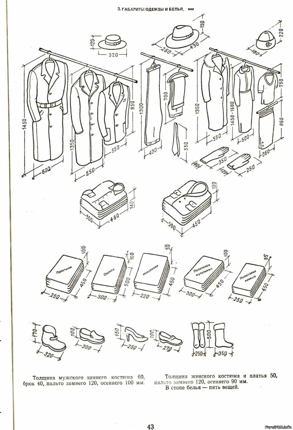Схема хранения в шкафу