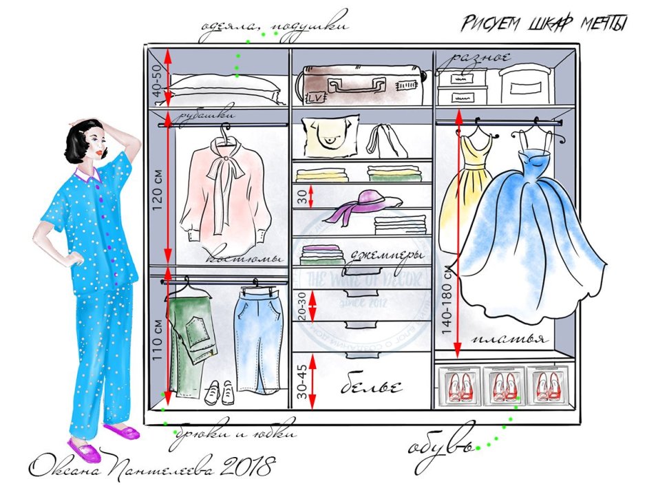 Эргономика шкафа для одежды