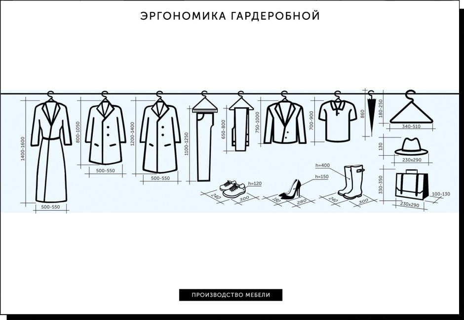 Эргономика детского шкафа для одежды