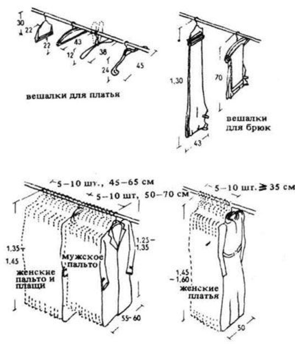 Высота кухонного гарнитура от пола до столешницы стандарт для кухни