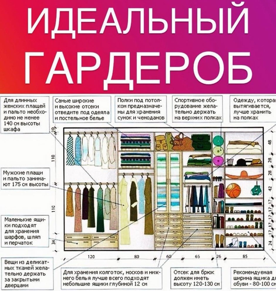 Эргономичное наполнение шкафа в прихожей