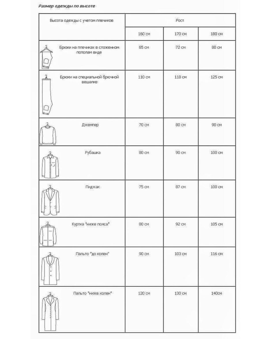 Нойферт эргономика гардероб