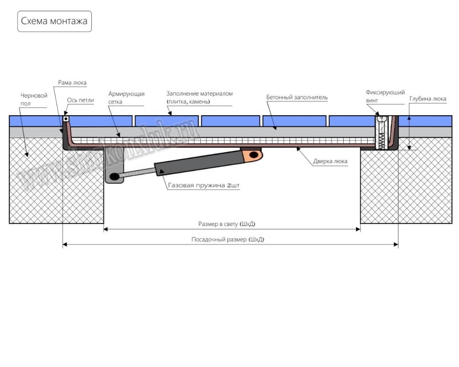 Люк напольный техник 700х800 схема установки