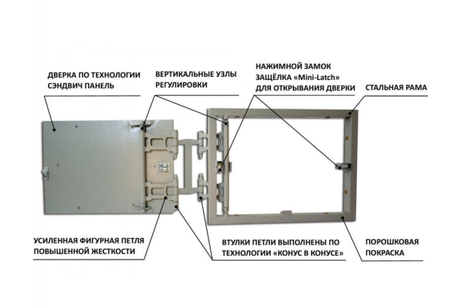 Петли под скрытый люк под плитку чертеж