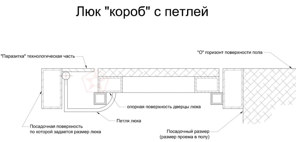 Люк в подвал со скрытыми петлями чертежи