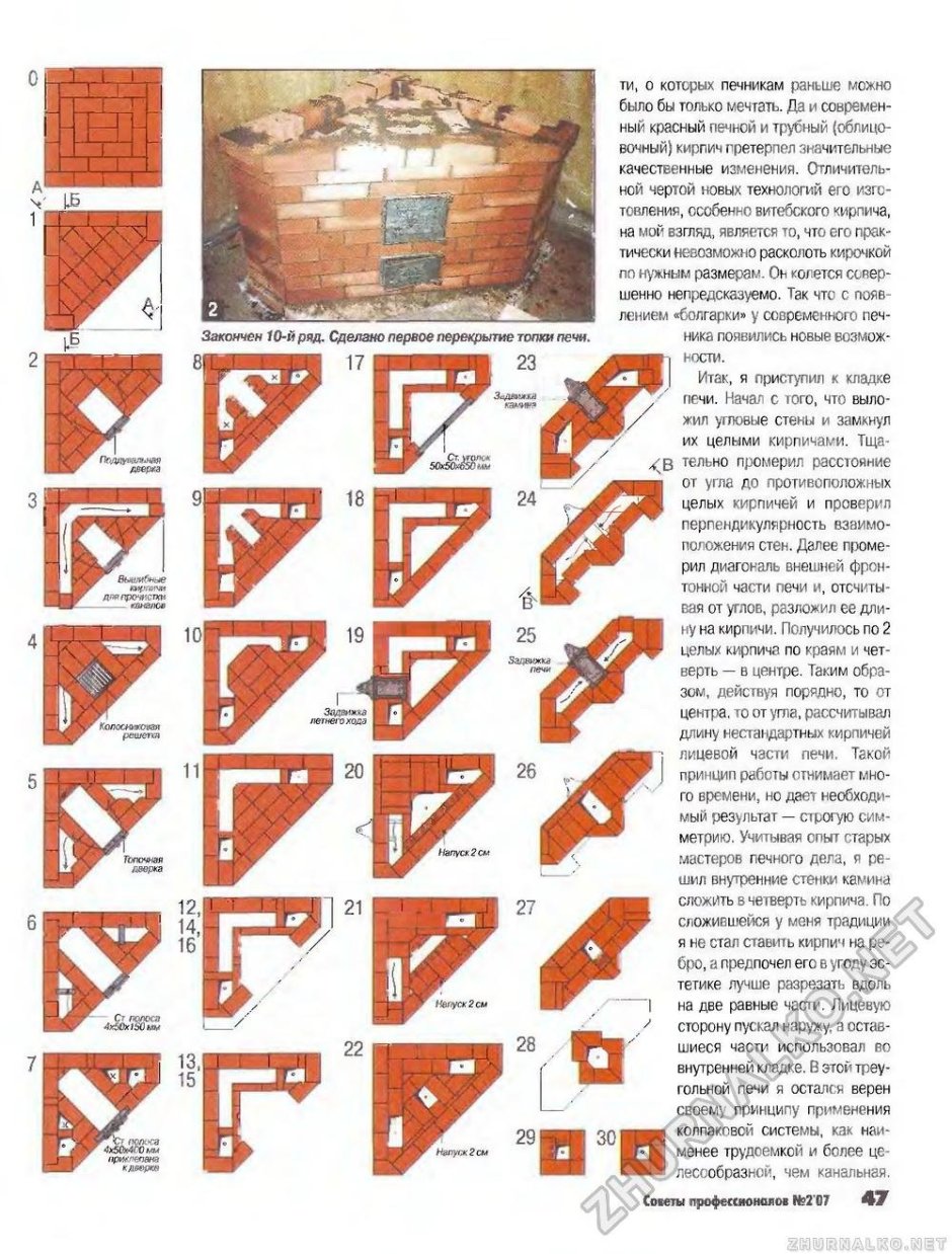 Угловой камин Быкова порядовка