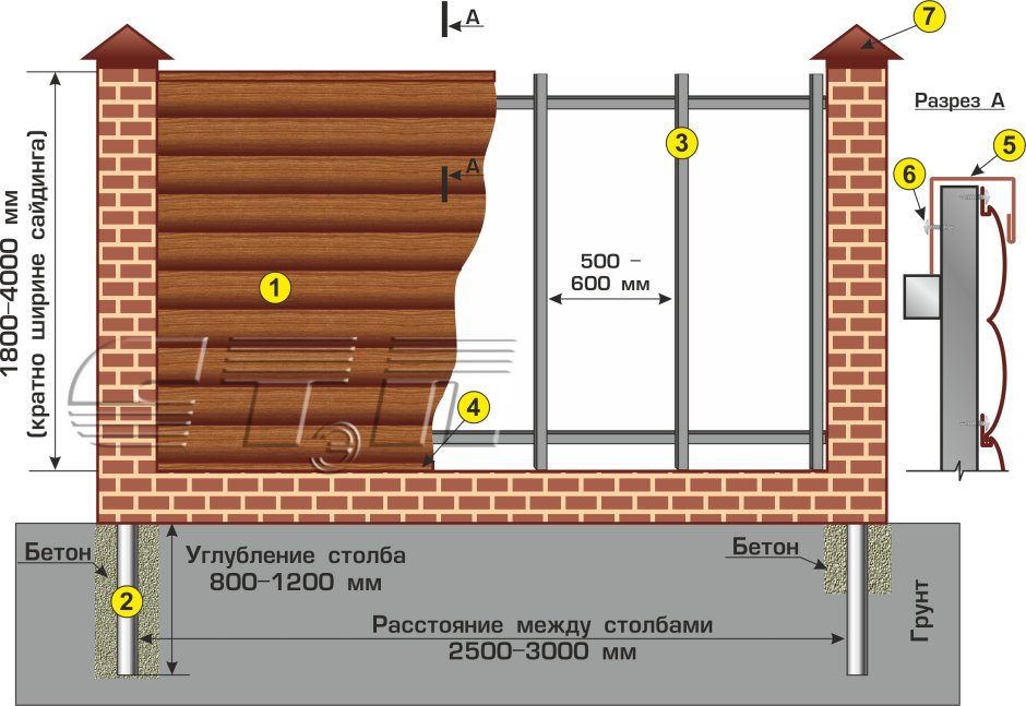 Монтаж забора из металлосайдинга