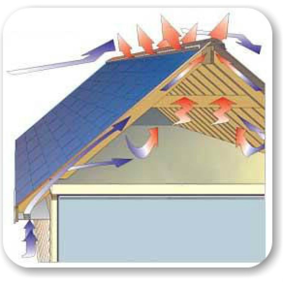 Утеплитель Кнауф для мансардной крыши