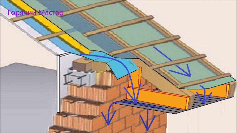 Вытяжка на чердак в частном доме