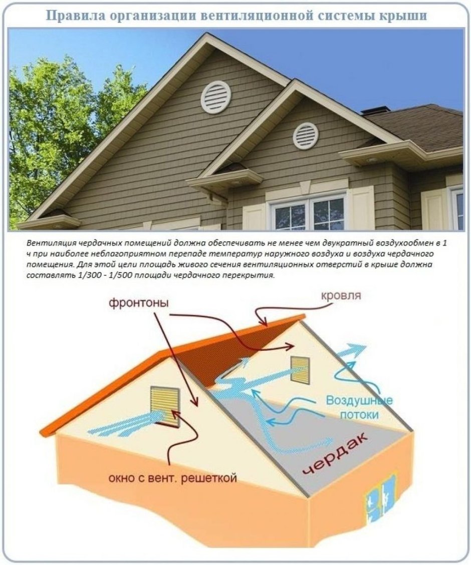 Теплоизоляция мансардной кровли