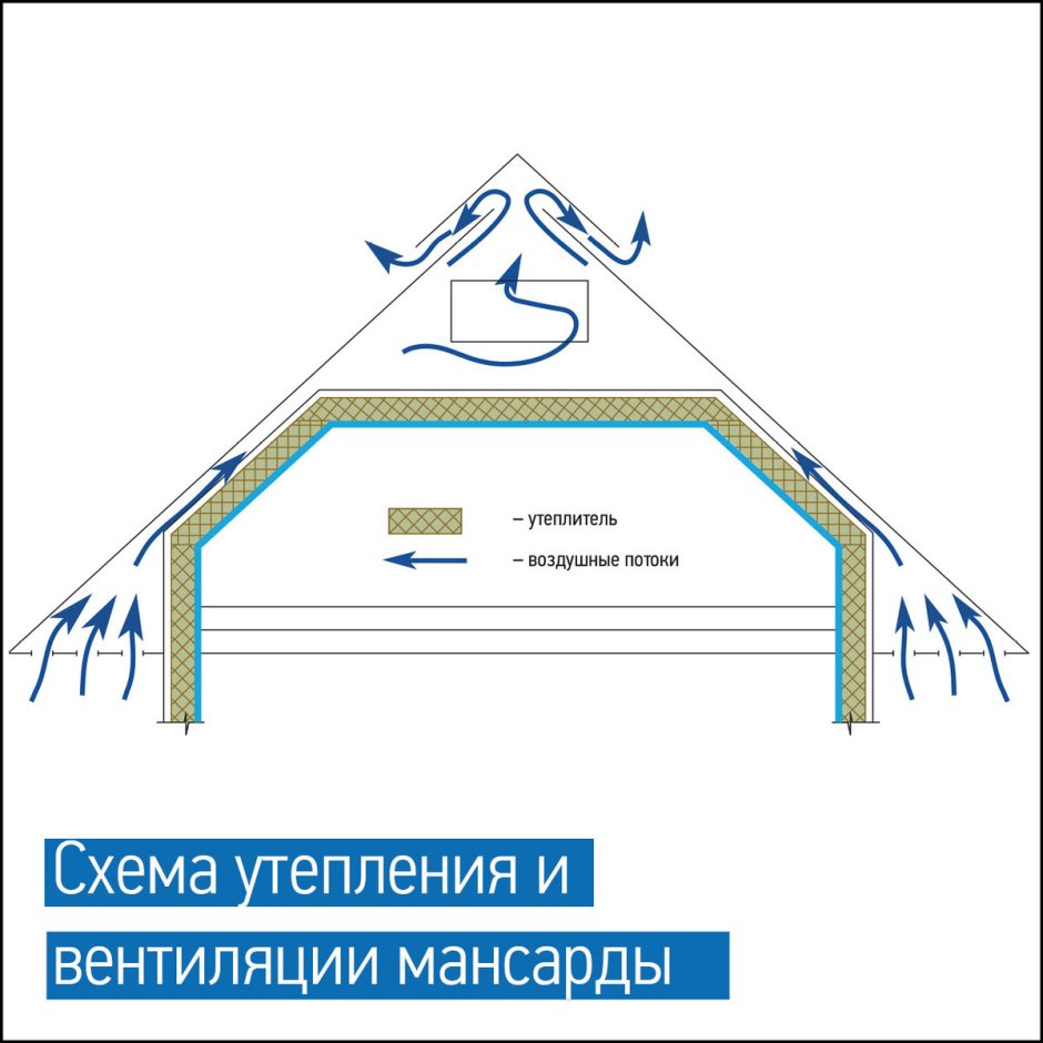 Вентиляция чердачного пространства холодный чердак