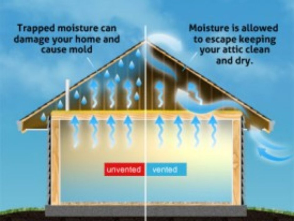 Вентилируемая кровля конструкция скатная