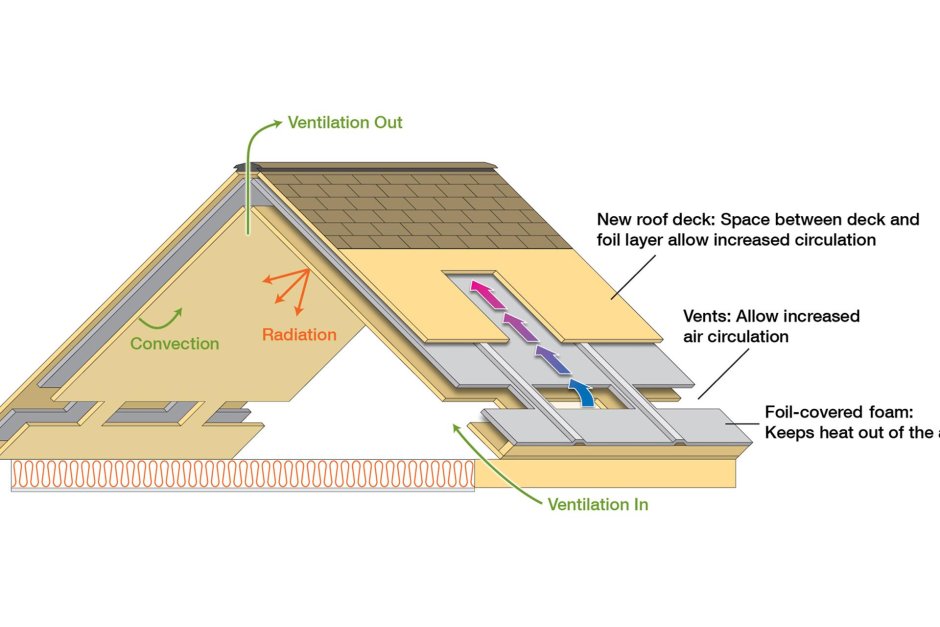 Roof device на английском