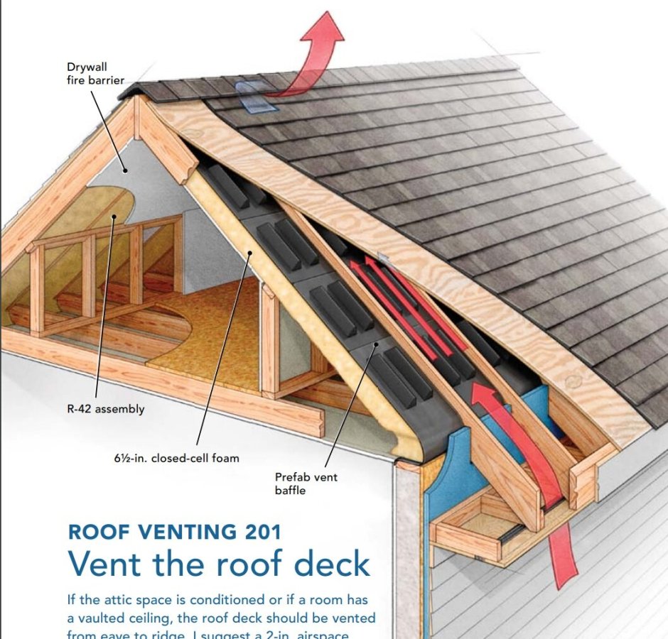 Вентиляция мансарды