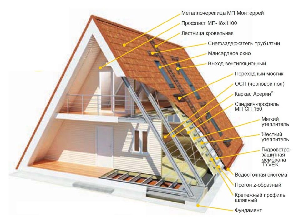 Пароизоляция холодный чердак схема