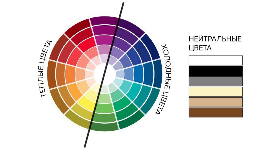 Цветовой круг Иттена теплые и холодные цвета