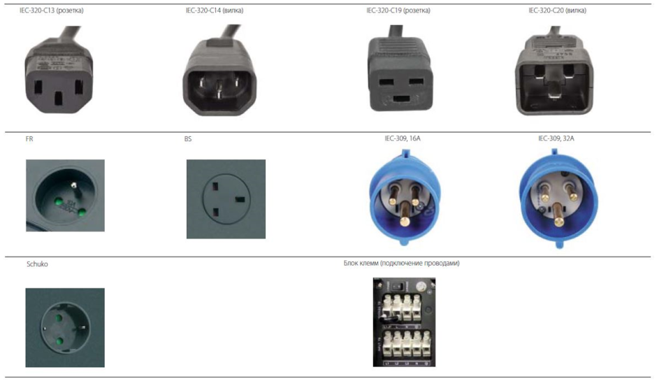 Распиновка вилки розетки 220
