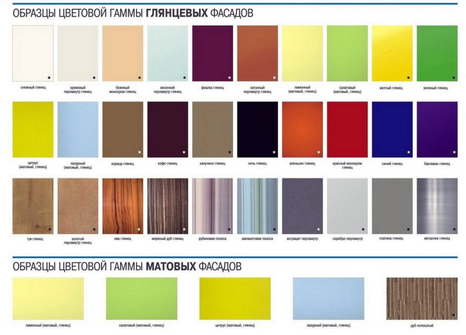 Цвета мебельных фасадов для кухни