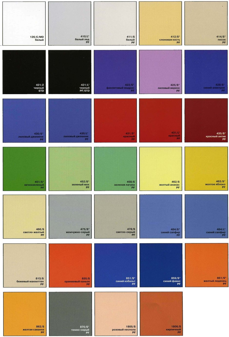 Перекраска кухни