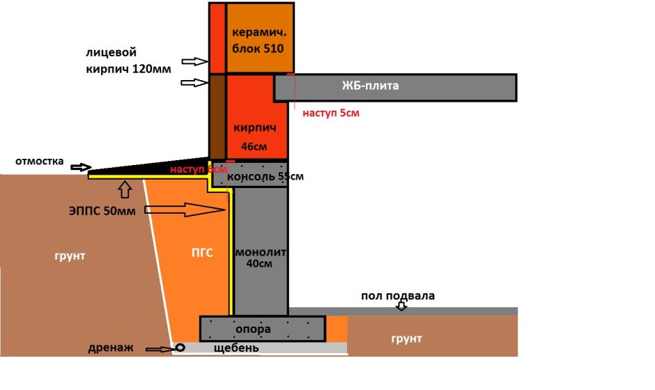 Монолитный цокольный этаж толщина стен