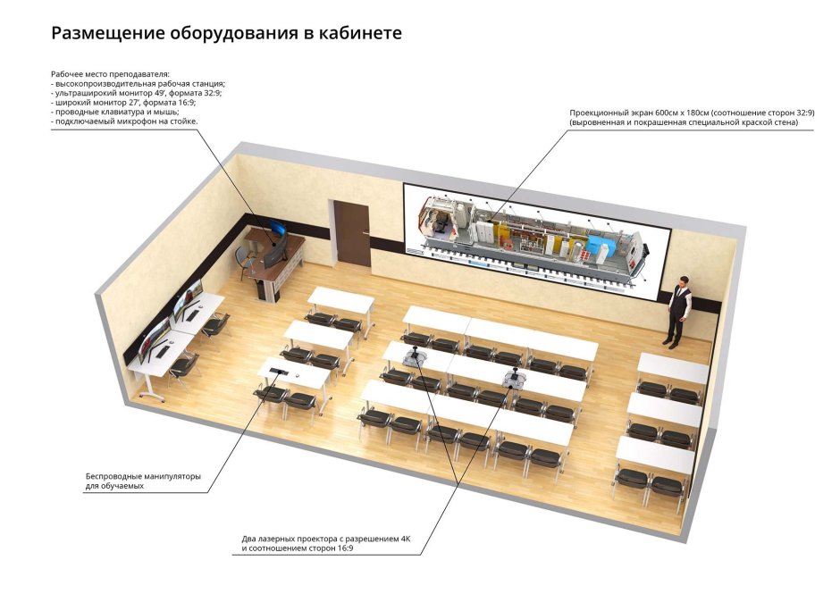 План оснащения офиса