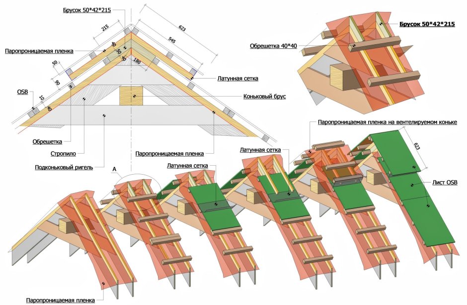 Устройство деревянной скатной кровли