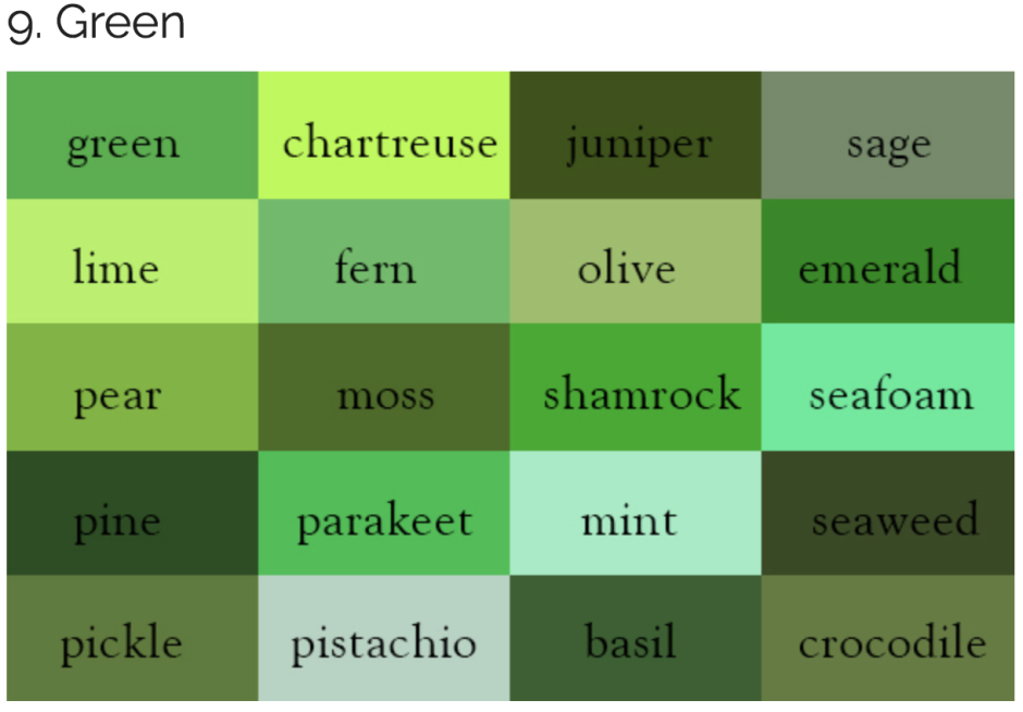 Оттенки зеленого на английском