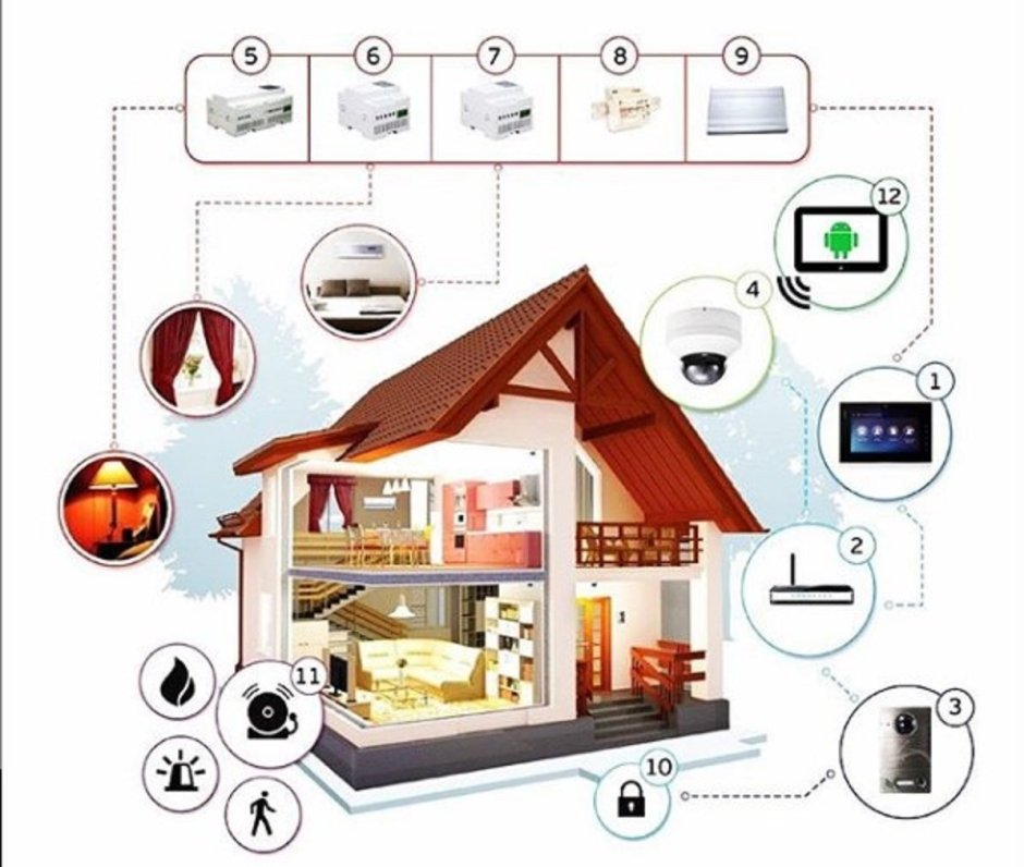 Система умный дом