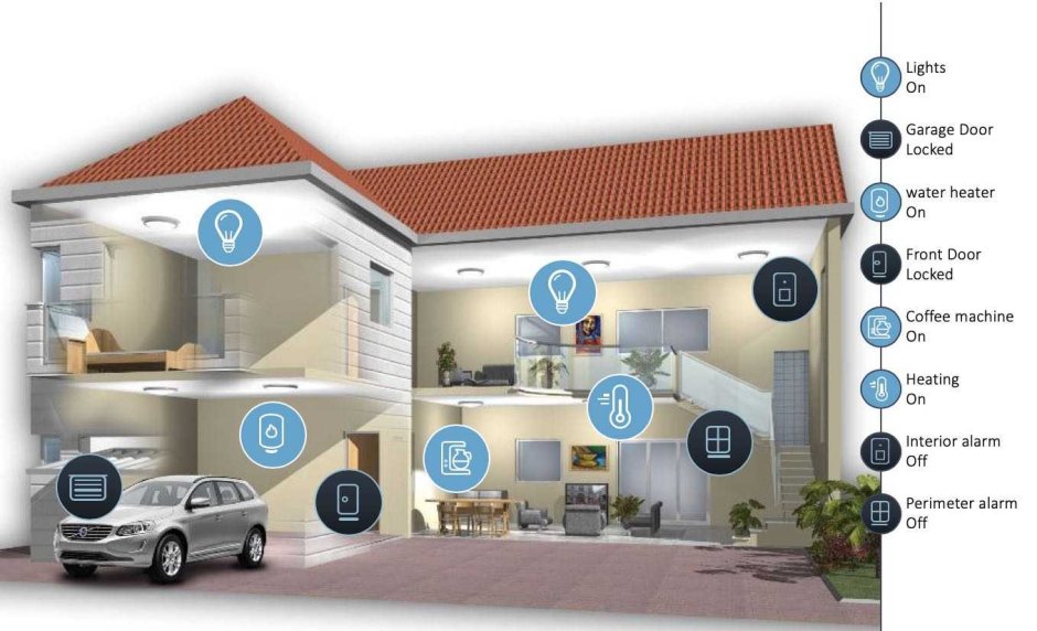 Умный дом проектирование