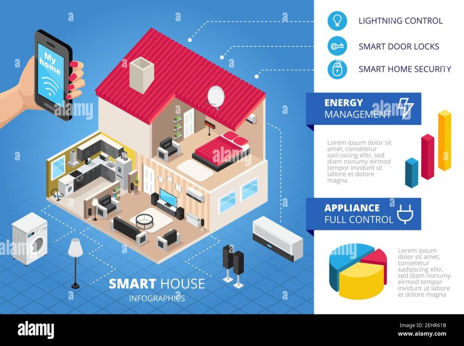 Макет Smart House