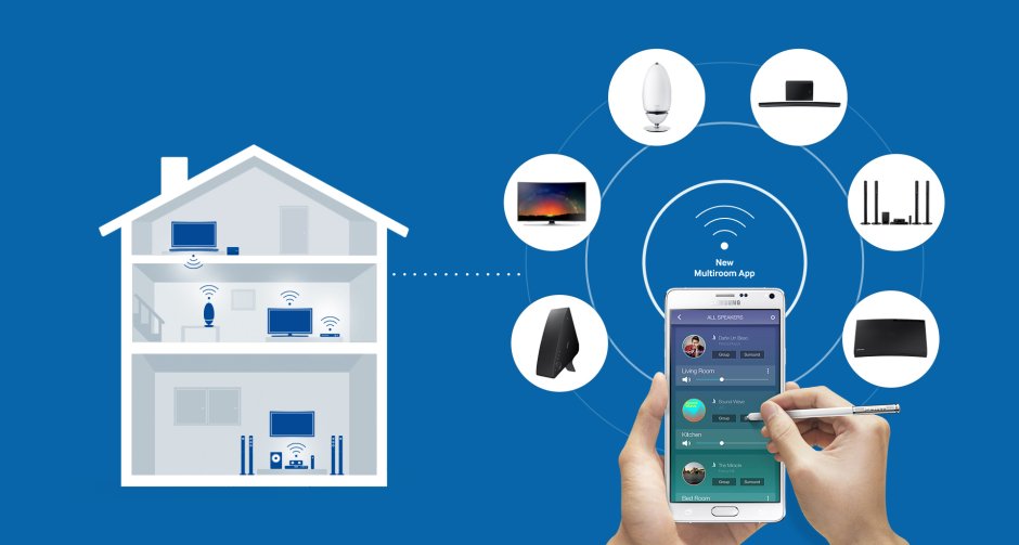 Система мультимедиа умного дома