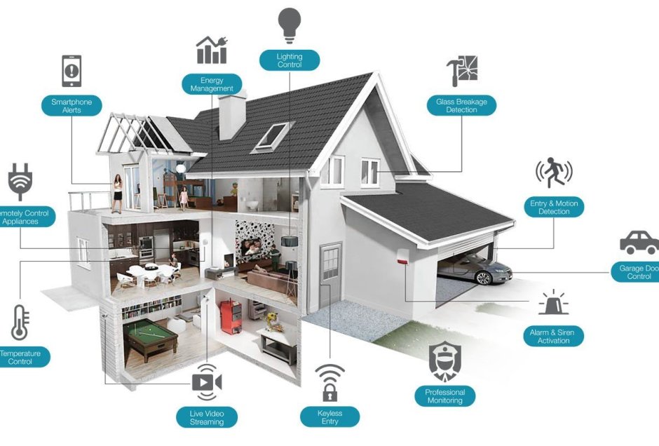 Проект умного дома