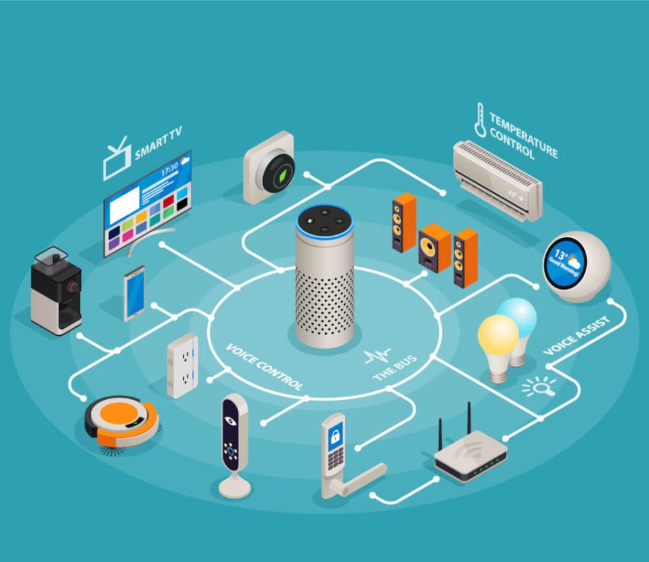 Интернет вещей датчики