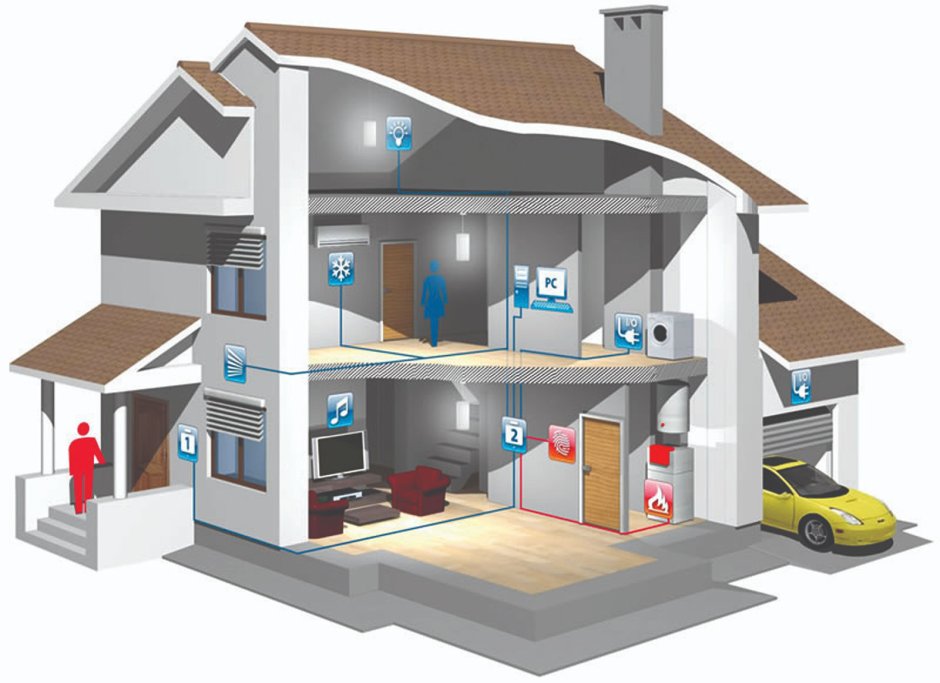 Умный дом в разрезе