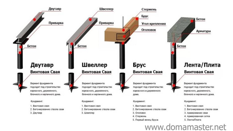 Обвязка винтовых свай чертеж