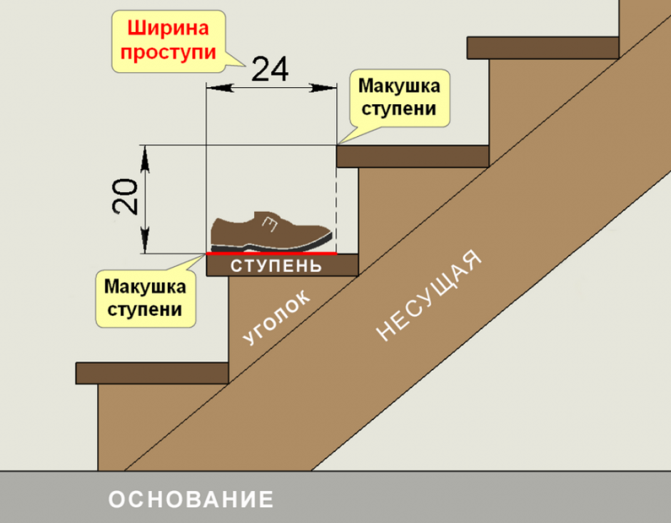 M5450 подсветка лестницы